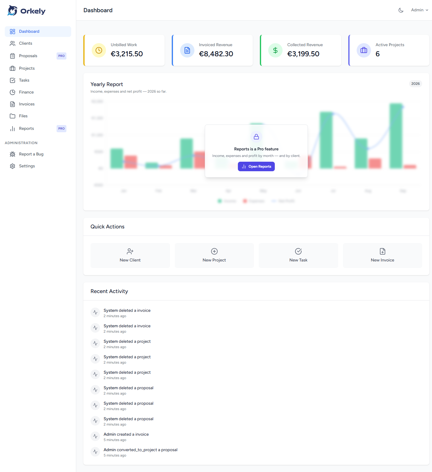 Orkely Free showing the dashboard: the four KPI cards stay readable while the yearly report chart is blurred behind an upgrade prompt