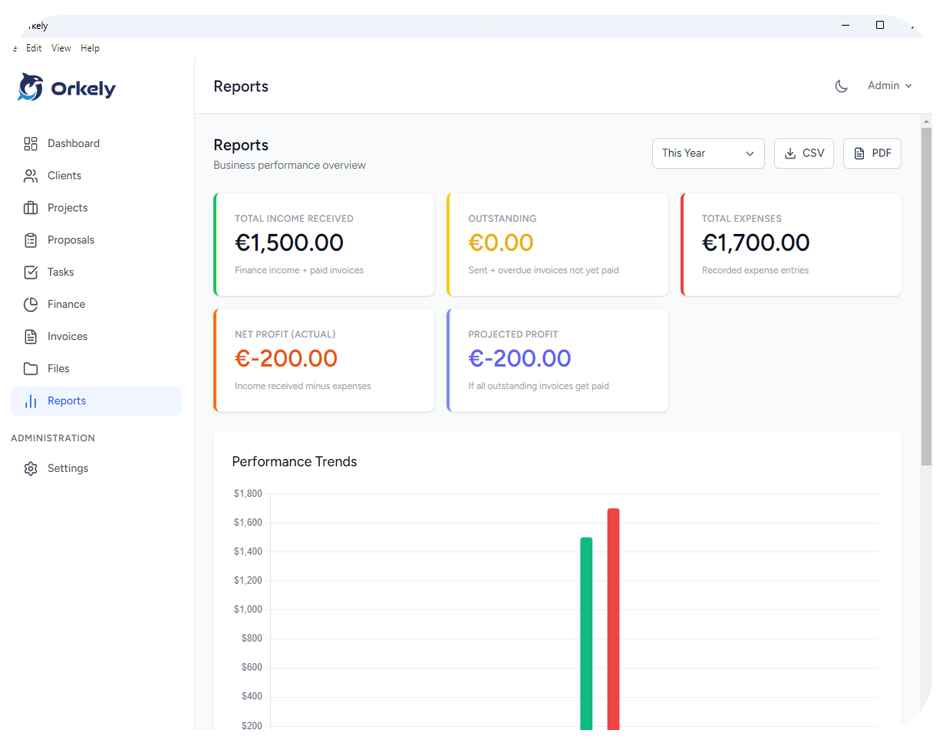 Orkely reports and insights dashboard screen